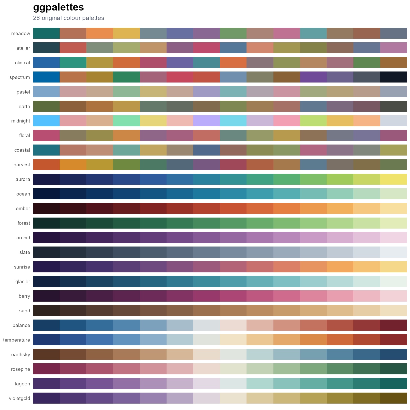 The ggpalettes catalogue